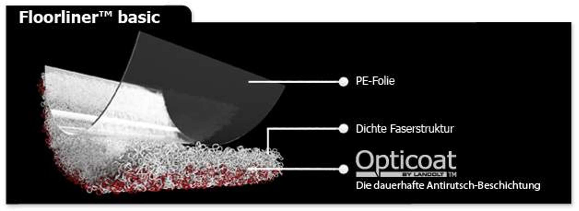 31005-000 Landolt Schutz- und Abdeckvlies Floorliner basic, 50 m x 1 m, weiß